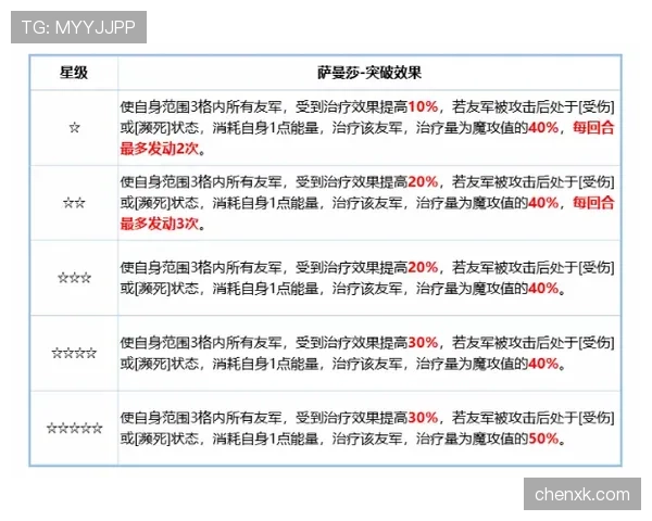 拉菲尼亚入选含金量与实战表现是否匹配?能力上限与角色适配性解析 拉菲尼亚入选含金量与实战表现是否匹配?能力上限与角色适配性解析