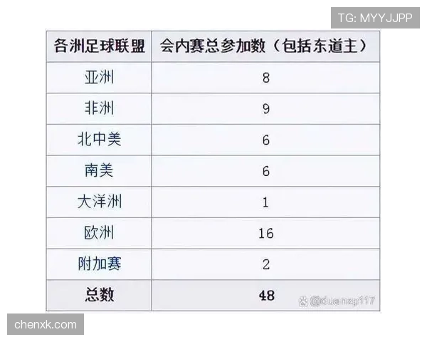 2026世界杯48队12个小组的赛制规则怎么安排