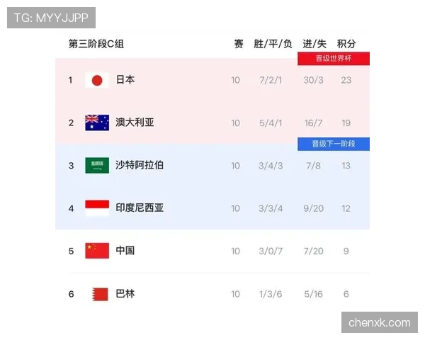 2026世界杯东道主球队谁最有机会进入八强