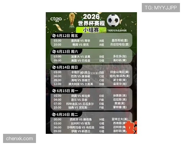 2026世界杯官方32强规则详解
