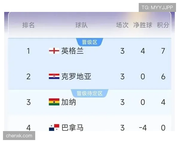 英格兰2-0巴拿马：世界杯L组末轮战报